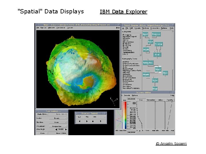 "Spatial" Data Displays IBM Data Explorer © Anselm Spoerri 