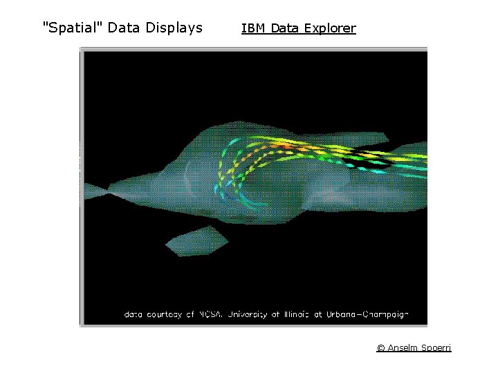 "Spatial" Data Displays IBM Data Explorer © Anselm Spoerri 