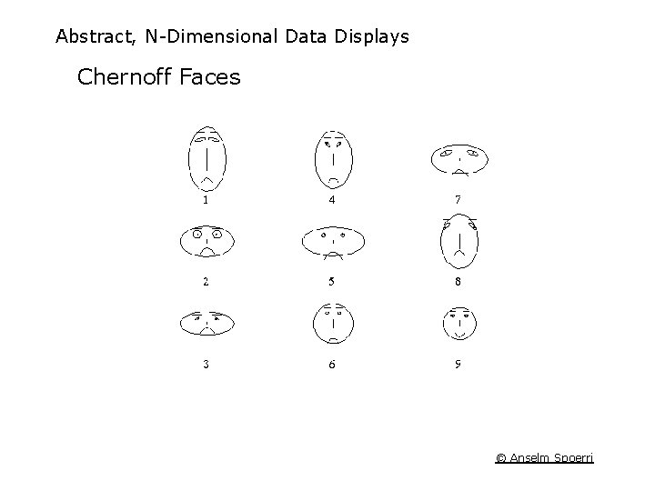 Abstract, N-Dimensional Data Displays Chernoff Faces © Anselm Spoerri 