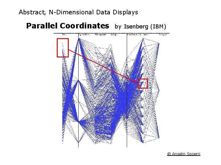 Abstract, N-Dimensional Data Displays Parallel Coordinates by Isenberg (IBM) © Anselm Spoerri 