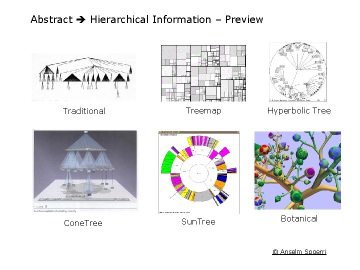 Abstract Hierarchical Information – Preview Traditional Cone. Treemap Sun. Tree Hyperbolic Tree Botanical ©