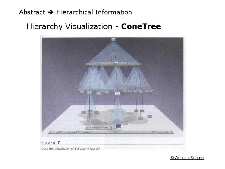 Abstract Hierarchical Information Hierarchy Visualization - Cone. Tree © Anselm Spoerri 