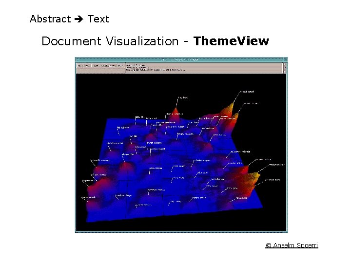 Abstract Text Document Visualization - Theme. View © Anselm Spoerri 