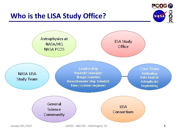 Who is the LISA Study Office? Astrophysics at NASA/HQ NASA PCOS ESA Study Office