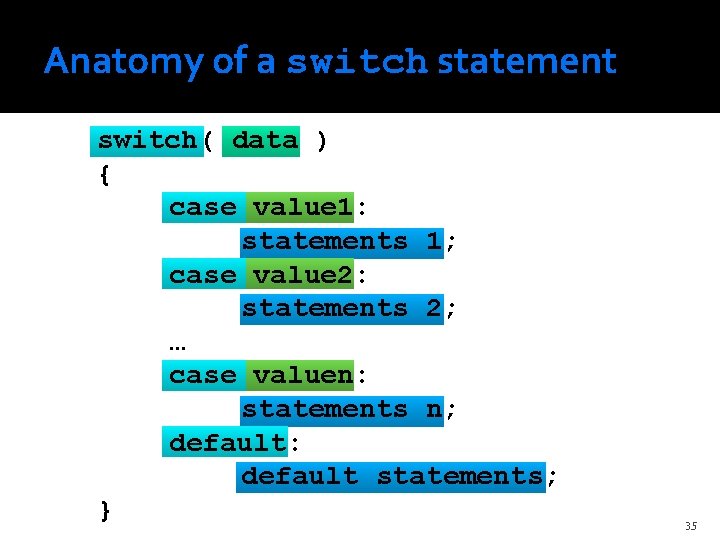 Anatomy of a switch statement switch( data ) { case value 1: statements 1;