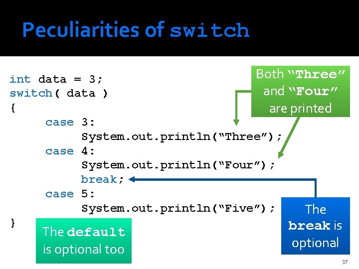 Peculiarities of switch Both “Three” int data = 3; and “Four” switch( data )