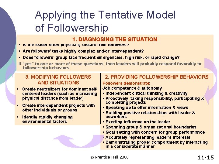 Applying the Tentative Model of Followership 1. DIAGNOSING THE SITUATION § Is the leader