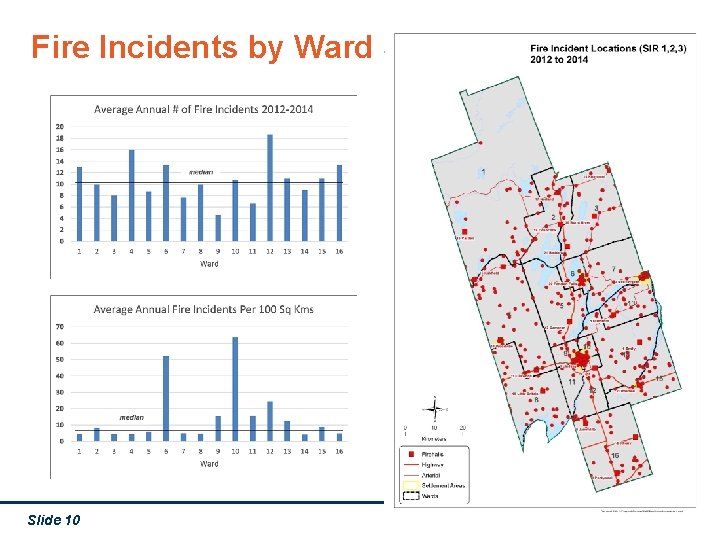 Fire Incidents by Ward city. kawarthalakes. on. ca Slide 10 