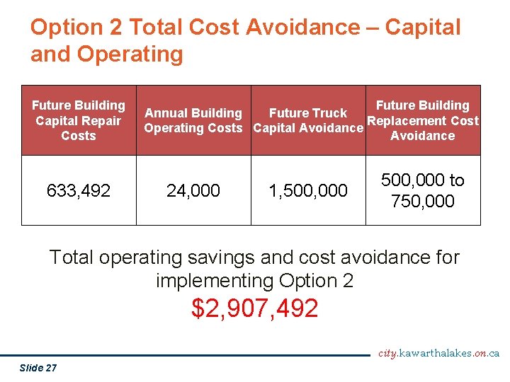 Option 2 Total Cost Avoidance – Capital and Operating Future Building Capital Repair Costs