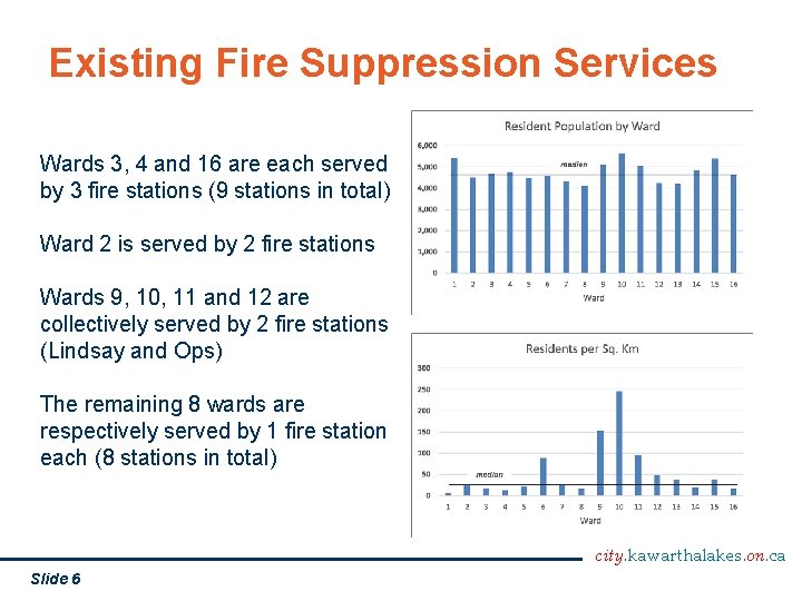 Existing Fire Suppression Services Wards 3, 4 and 16 are each served by 3