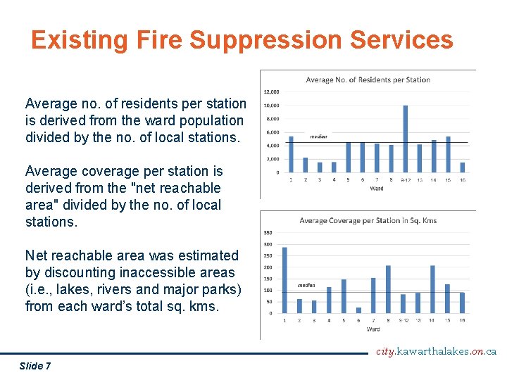 Existing Fire Suppression Services Average no. of residents per station is derived from the