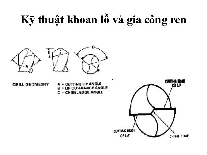 Kỹ thuật khoan lỗ và gia công ren 