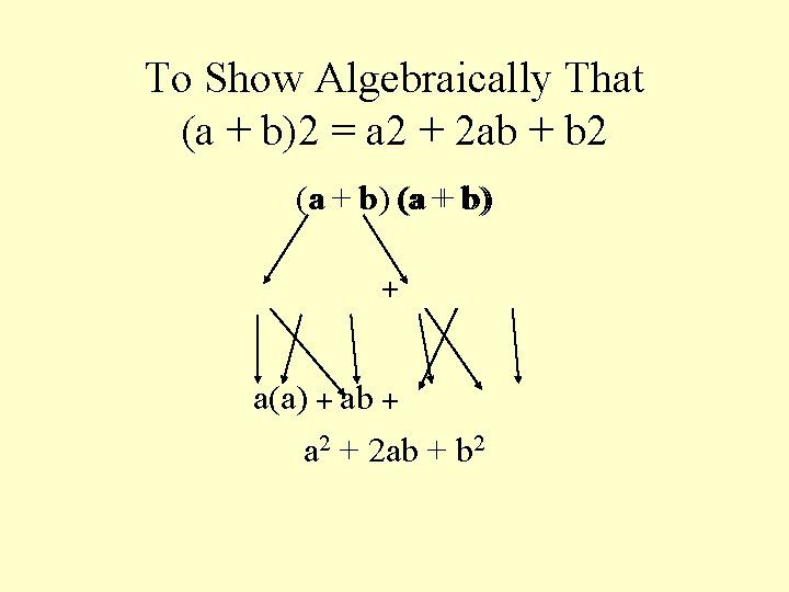 To Show Algebraically That (a + b)2 = a 2 + 2 ab +