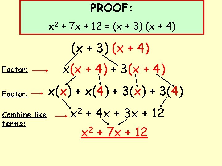 PROOF: x 2 + 7 x + 12 = (x + 3) (x +