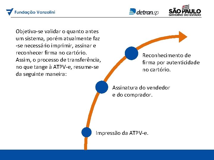 Objetiva-se validar o quanto antes um sistema, porém atualmente faz -se necessário imprimir, assinar