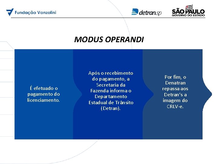 MODUS OPERANDI É efetuado o pagamento do licenciamento. Após o recebimento do pagamento, a