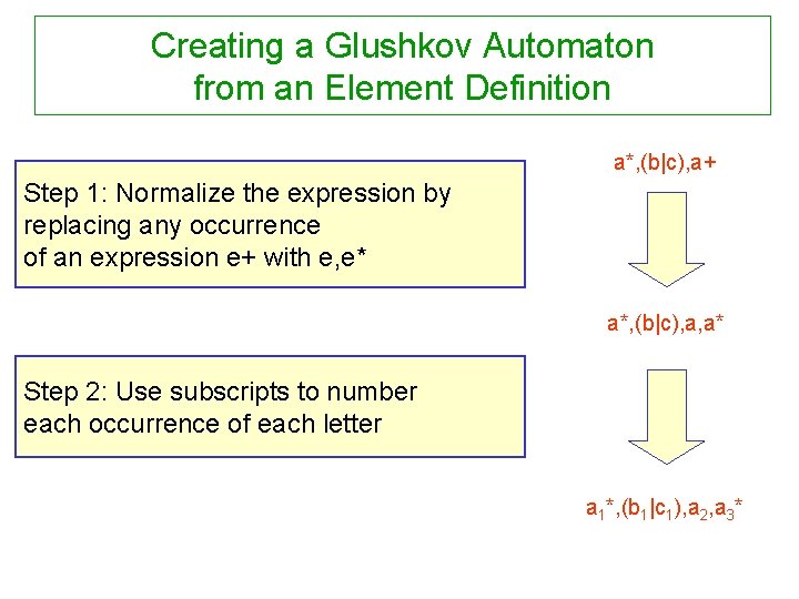 Creating a Glushkov Automaton from an Element Definition a*, (b|c), a+ Step 1: Normalize