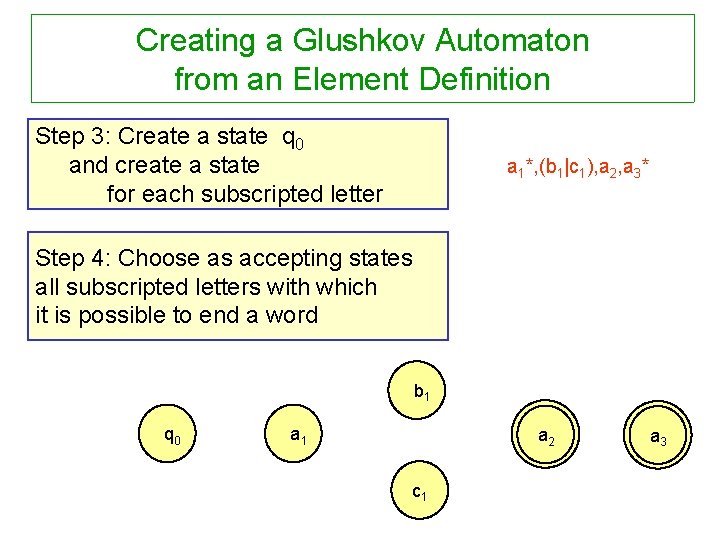 Creating a Glushkov Automaton from an Element Definition Step 3: Create a state q