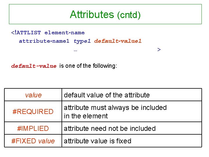 Attributes (cntd) <!ATTLIST element-name attribute-name 1 type 1 default-value 1 … > default-value is