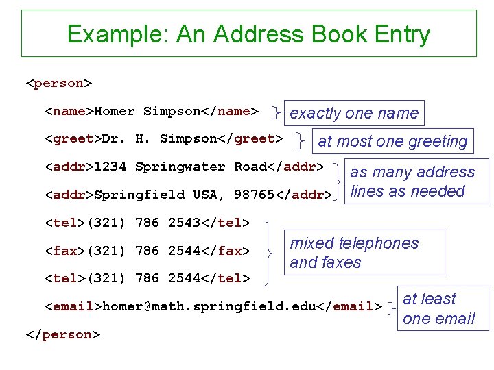 Example: An Address Book Entry <person> <name>Homer Simpson</name> <greet>Dr. H. Simpson</greet> exactly one name