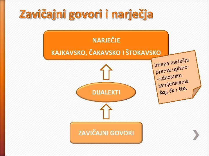 Zavičajni govori i narječja NARJEČJE KAJKAVSKO, ČAKAVSKO I ŠTOKAVSKO DIJALEKTI ZAVIČAJNI GOVORI ječja r