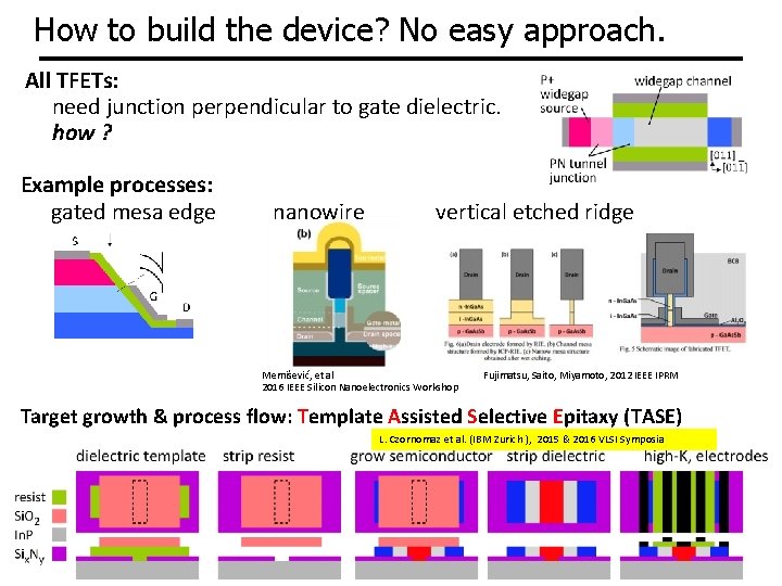 How to build the device? No easy approach. All TFETs: need junction perpendicular to