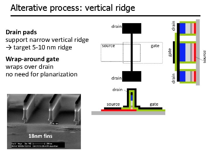 Alterative process: vertical ridge Drain pads support narrow vertical ridge → target 5 -10