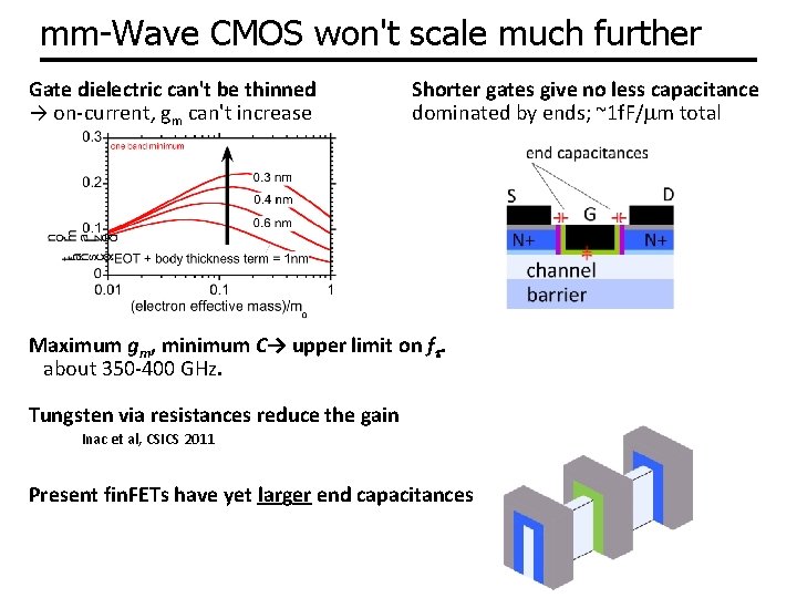 mm-Wave CMOS won't scale much further Gate dielectric can't be thinned → on-current, gm