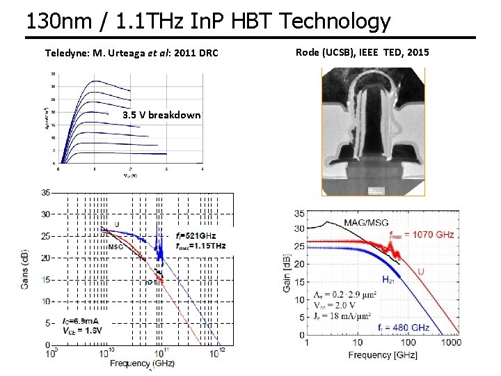 130 nm / 1. 1 THz In. P HBT Technology Teledyne: M. Urteaga et