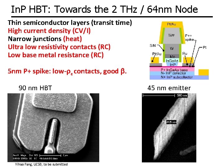 In. P HBT: Towards the 2 THz / 64 nm Node Thin semiconductor layers