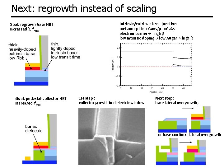 Next: regrowth instead of scaling Goal: regrown-base HBT increased b, fmax Goal: pedestal-collector HBT