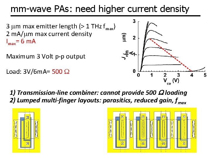 mm-wave PAs: need higher current density 3 mm max emitter length (> 1 THz