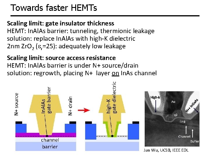 Towards faster HEMTs Scaling limit: gate insulator thickness HEMT: In. Al. As barrier: tunneling,