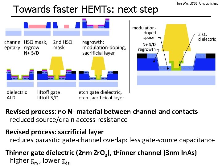 Towards faster HEMTs: next step Jun Wu, UCSB, Unpublished Revised process: no N- material