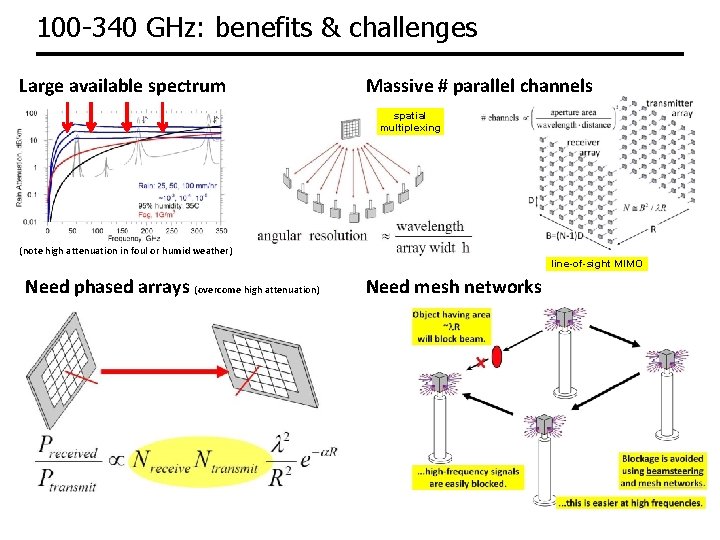 100 -340 GHz: benefits & challenges Large available spectrum Massive # parallel channels spatial