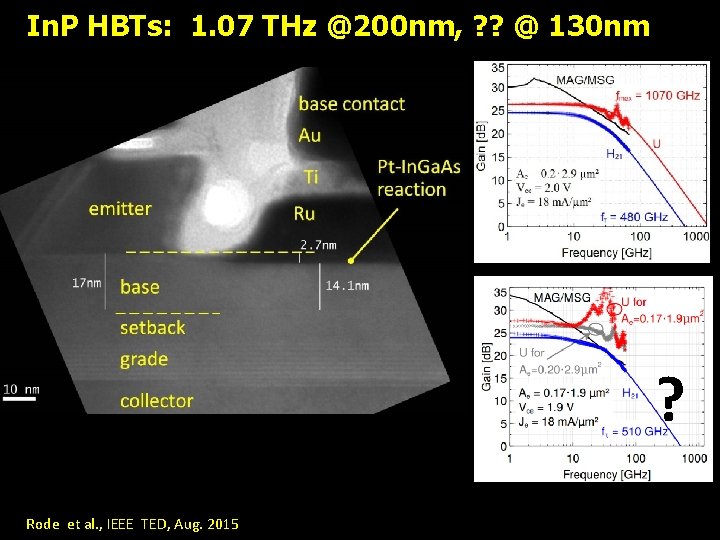 In. P HBTs: 1. 07 THz @200 nm, ? ? @ 130 nm ?