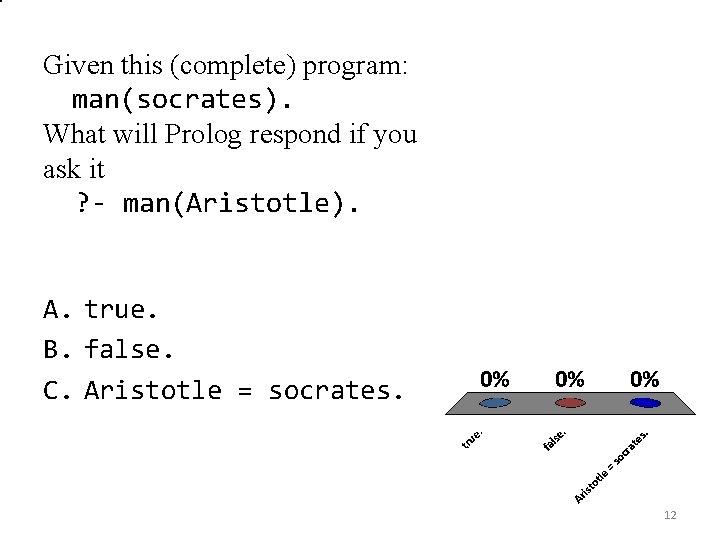 Given this (complete) program: man(socrates). What will Prolog respond if you ask it ?
