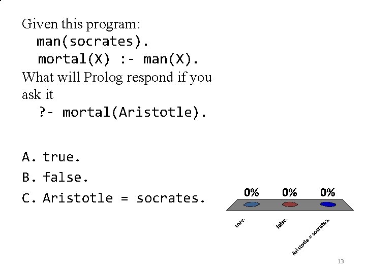 Given this program: man(socrates). mortal(X) : - man(X). What will Prolog respond if you