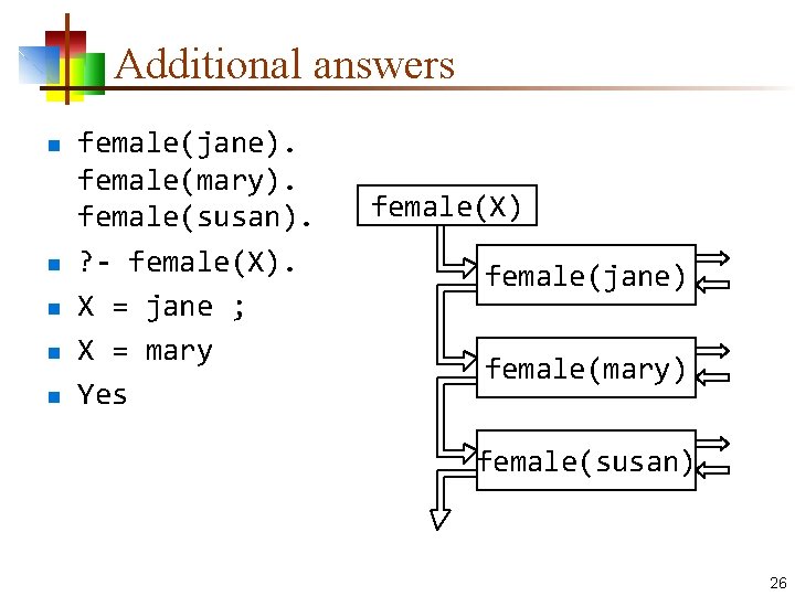 Additional answers n n n female(jane). female(mary). female(susan). ? - female(X). X = jane