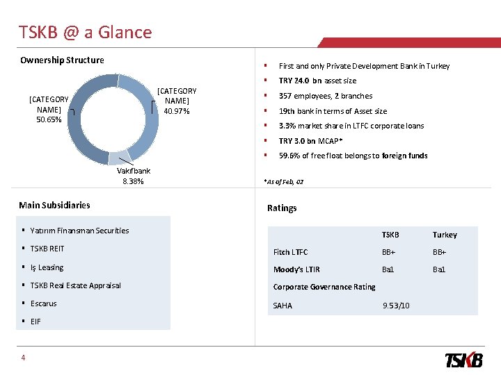 TSKB @ a Glance Ownership Structure [CATEGORY NAME] 40. 97% [CATEGORY NAME] 50. 65%