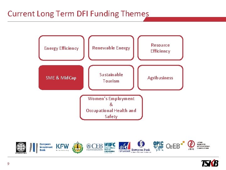 Current Long Term DFI Funding Themes Energy Efficiency Renewable Energy Resource Efficiency SME &