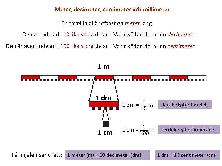 Meter, decimeter, centimeter och millimeter En tavellinjal är oftast en meter lång. Den är