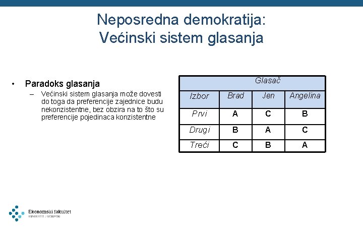 Neposredna demokratija: Većinski sistem glasanja • Glasač Paradoks glasanja – Većinski sistem glasanja može