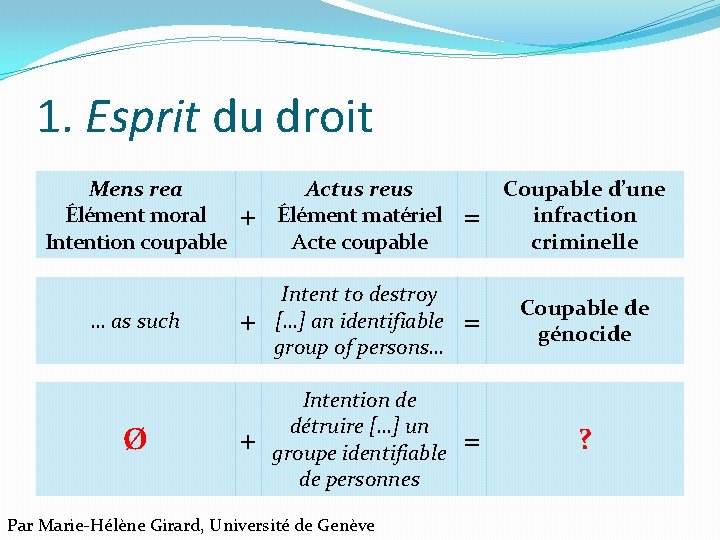 1. Esprit du droit Mens rea Élément moral Intention coupable … as such Ø