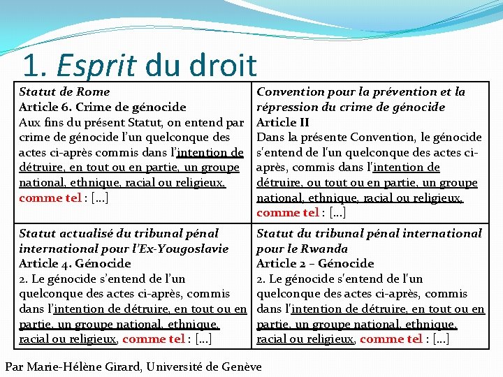 1. Esprit du droit Statut de Rome Article 6. Crime de génocide Aux fins