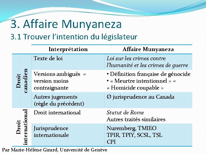 3. Affaire Munyaneza 3. 1 Trouver l’intention du législateur Texte de loi Droit canadien