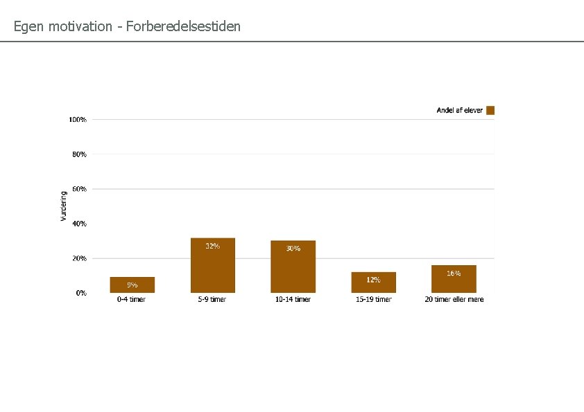 Egen motivation - Forberedelsestiden 