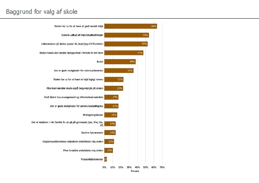 Baggrund for valg af skole 