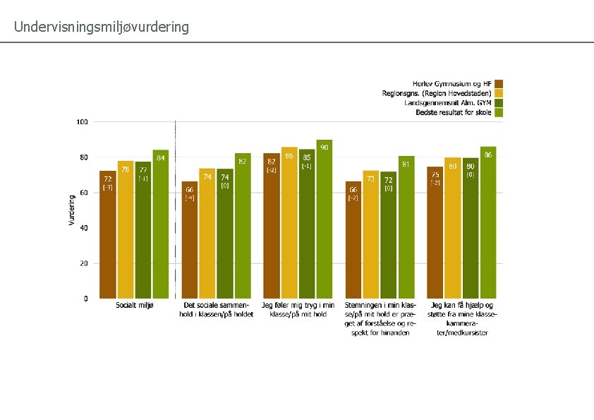 Undervisningsmiljøvurdering 