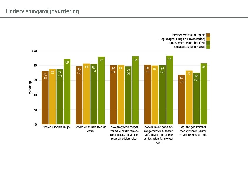 Undervisningsmiljøvurdering 